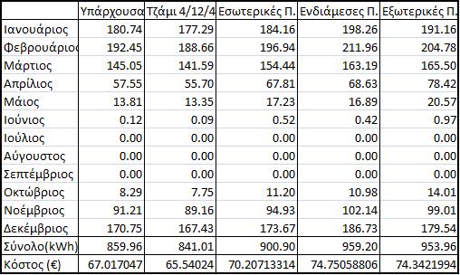 Ανατολή: Εικ.6.