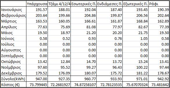 Βορράς: Εικ.6.