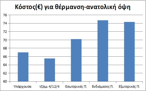 Εικ.6.