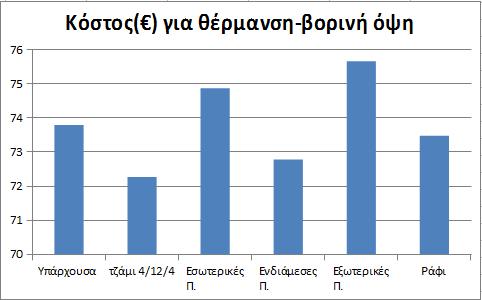 Εικ.6.