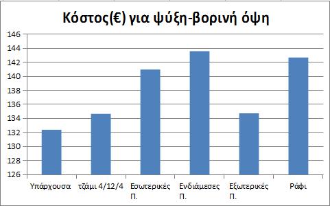 βορινής όψης, για κάθε σενάριο 42