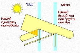 Εικ.2.