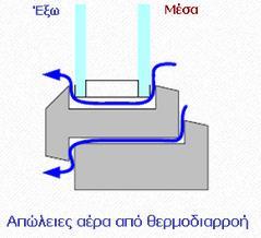 ακτινοβολία που ανακλάται