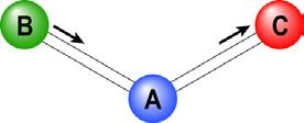 Σύμφωνα με την προσέγγιση του αρμονικού ταλαντωτή το μόριο μπορεί να μεταπέσει σε μια διεγερμένη ενεργειακή κατάσταση δόνησης στην οποίαν ένας κανονικός τρόπος δόνησης Q k διεγείρεται και μεταπίπτει