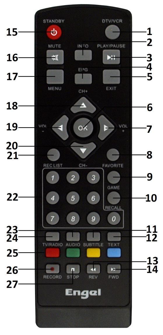 Daljinski upravljač DTV/VCR: Prebacivanje između VCR SCART ulaza i DTV izlaza. INFO: Prikaz informacija o trenutno gledanom programu ili sadržaju koji slijedi na trenutno gledanom programu.