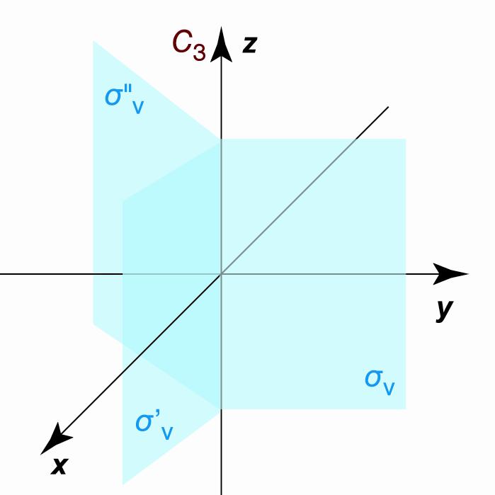 1 0 0 1 0 0 3 3 E R ( E ) = 0 1 0 C R ( C( z)) = 0 1 0 0 0 1 0 0 1 1 0 0 1 0 0 3 3 σv( xz ) R ( σv( xz )) = 0 1 0 σ' v( yz ) R ( σ' v( yz )) = 0 1 0 0 0 1 0 0 1 Η εκπροσώπηση της ομάδας σημείου C v R