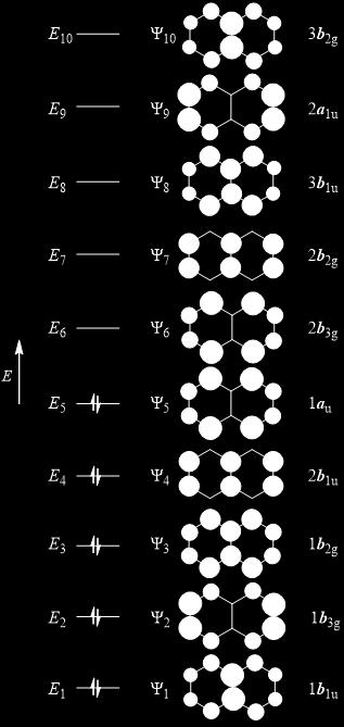 4β δίνεται ένα ποιοτικό ενεργειακό διάγραμμα και τα απλοποιημένα σχήματα των π- ΜΟ του ναφθαλινίου, τα οποία προέκυψαν από ένα κβαντοχημικό υπολογισμό. Σχήμα 9.1.
