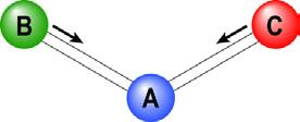 Σύμφωνα με την προσέγγιση του αρμονικού ταλαντωτή το μόριο μπορεί να μεταπέσει σε μια διεγερμένη ενεργειακή κατάσταση δόνησης στην οποίαν ένας κανονικός τρόπος δόνησης Q k διεγείρεται και μεταπίπτει