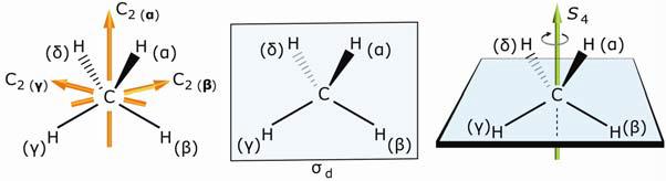 Στο Σχήμα 3.10γ δίνεται το αποτέλεσμα όλων των δυνατών συνδυασμών ανά δύο των τεσσάρων στοιχείων συμμετρίας.