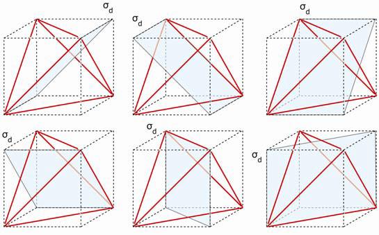 Σχήμα 4.3.4β- Ορισμός του τετραέδρου με βάση τον κύβο και στοιχεία συμμετρίας, επίπεδα κατοπτρισμού, της ομάδας σημείου Τ d.