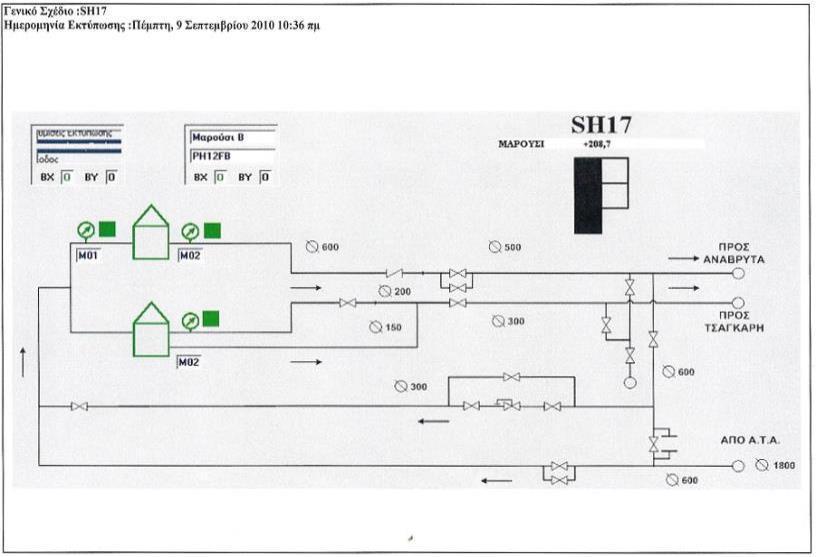 Scada