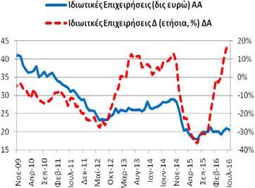 (και ρέπος) των ιδιωτικών επιχειρήσεων (ασφαλιστικές, λοιπά χρηματοπιστωτικά ιδρύματα