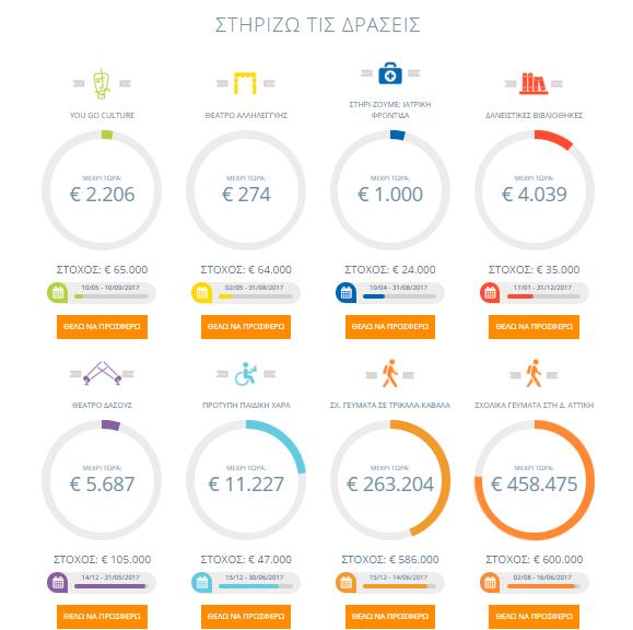 Ενεργές δράσεις στην πλατφόρµα 8 ενεργές δράσεις στην πλατφόρµα σήµερα εµπίπτουν στον άξονα του πολιτισµού, της