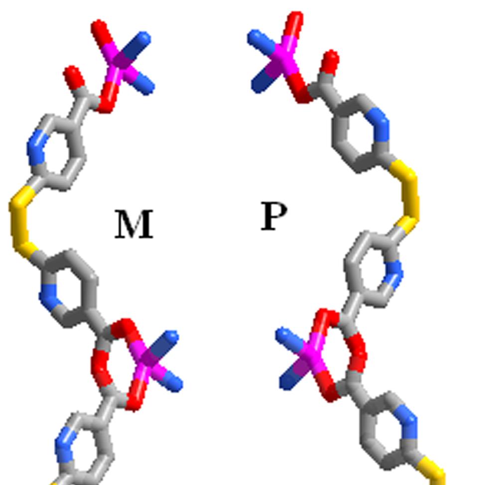 Figure S2 The chiral single-chain structure