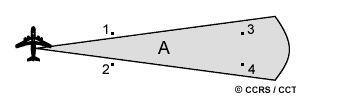 Η χωρική διακριτική ικανότητα κατά το αζιμούθιο, είναι συνάρτηση του εύρους της δέσμης φωτισμού και δίνεται από την εξίσωση 2.3-3.