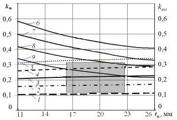 k 58 k ext ( - ) (,, ). (. η.β, ) - θ ββ.