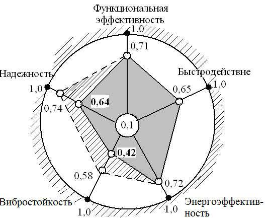 q 44 = 0,7η) (q 45