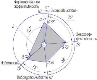γ)., U = 0,69.