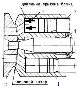 , Д3]. 3.γ 0.5 [5]: ; β ; γ ; 4, η,,. -, - (.