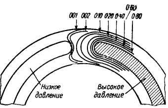 9.6 p min h.. -θ4 λθ /,.