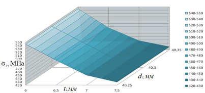. 30.9 μ ;, μ ; () ; [86, 87]..,  (.