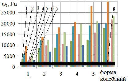 (. β.γβ,. β.γγ). γ0θ.β (.β.γβ 5 6), ().,.,,,. μ γ00.ββ4.00, γ0θ.β, γ.70., 40γ.