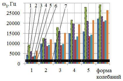 84 β. γγ μ 306., t 0 = 6 ; β, βφ = γθ ; 3 306. ; 4 40γ.β ; 5 γ0θ.β ; 6 3.