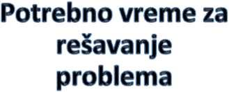 Poremećaji popravljeni po danu Primljeni pozivi o greškama po danu Rešeni pozivi o greškama po danu Potrebno vreme za odgovor na poziv Potrebno vreme za popravljanje usluge Potrebno vreme za dolazak