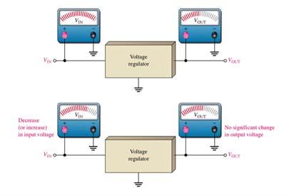Sbiliatri - regulatri napna I = I p Filter U Sbiliatr U Ptršač Ivri jednmerng napajanja 5 Ivri jednmerng napajanja 6 4. Sbiliatri - regulatri napna 4.