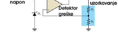 I t 1 Z 3 1 Z 3 Preko Zener diode, na neinvertujući ulaz dovodi se referentni napon: z Svaka promena izlaznog napona preni se na invertujući ulaz operacionog pojačavača - = 3 /( + 3 ).