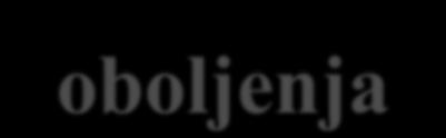 funkcije jednjaka 