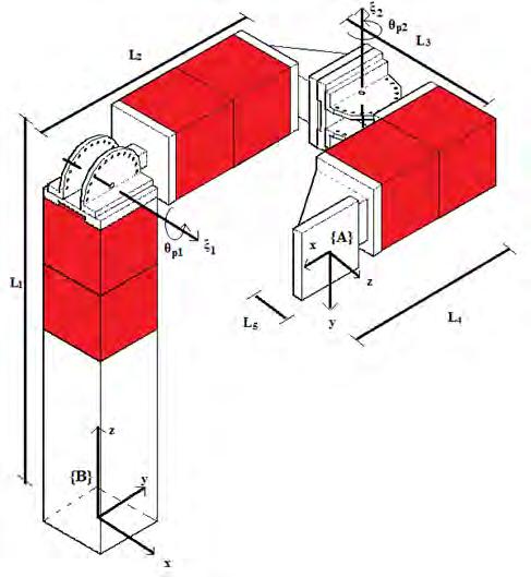 Μεθοδολογία Βέλτιστου Κινηματικού Σχεδιασμού Μεταμορφικού Ρομποτικού Βραχίονα αναφοράς του βραχίονα, όπως απεικονίζεται στην Εικόνα 86, είναι παρόμοια με αυτή του βραχίονα PUMA.