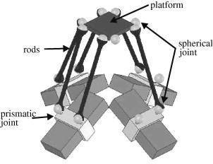 Μεθοδολογία Βέλτιστου Κινηματικού Σχεδιασμού Μεταμορφικού Ρομποτικού Βραχίονα αναδιαμορφώσιμους βραχίονες σειριακού τύπου.