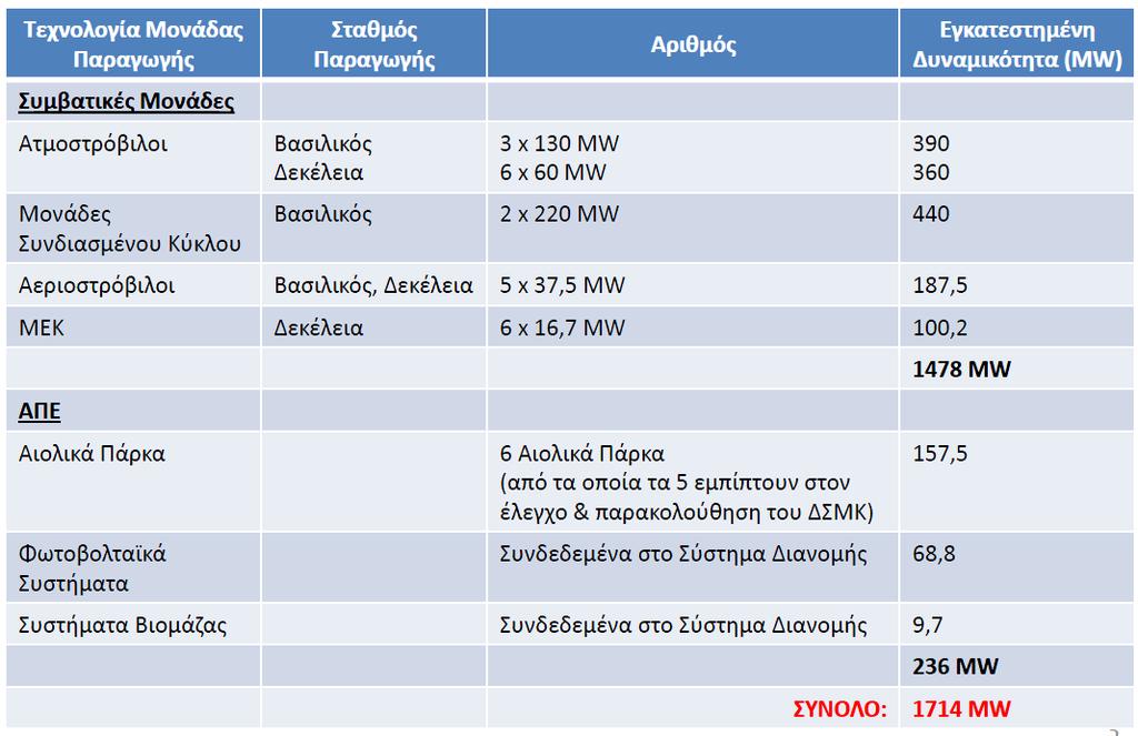 7.2 Ενεργειακοί στόχοι για την ΕΕ και την Κύπρο Η Οδηγία για τις ΑΠΕ προτείνει ως δεσμευτικό στόχο για την Κύπρο την προέλευση του 13% της τελικής ενεργειακής κατανάλωσης από ανανεώσιμες πηγές μέχρι