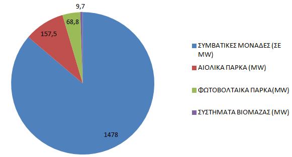 Αναγνωρίζοντας τις θετικές προοπτικές των ΑΠΕ για την επίτευξη του στόχου αυτού, η ΕΕ προωθεί την ενσωμάτωση των ΑΠΕ στο υφιστάμενο Ευρωπαϊκό σύστημα παραγωγής ενέργειας μέσω παροχής διευκολύνσεων.