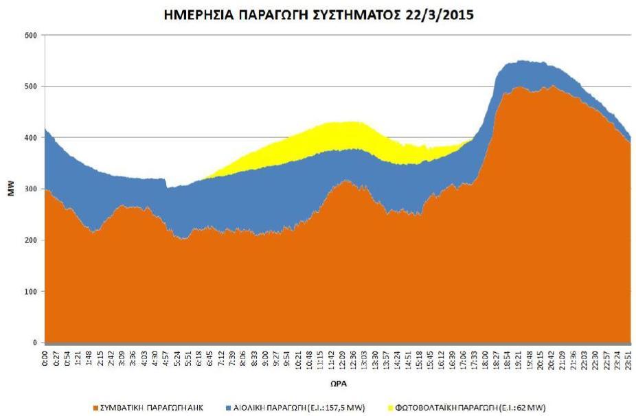 Εικόνες 7.4γ και 7.