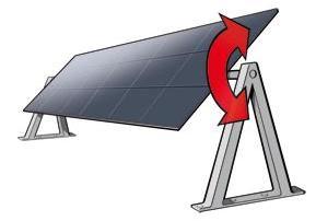 3 Ηλιακοί ανιχνευτές (Solar trackers) Προσανατολισμός: Το πλαίσιο αποδίδει τη μέγιστη απόδοση του όταν οι ακτίνες του ήλιου είναι κάθετες στην επιφάνεια του [4].