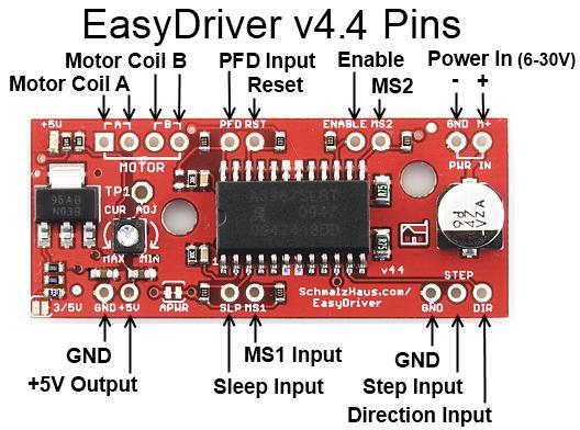 2.8.4 EasyDriver shield για Arduino (οδηγός κινητήρων) Για τον έλεγχο των κινητήρων απαιτείται ένας οδηγός (driver), ο οποίος προγραμματίζεται μέσω ενός μικροεπεξεργαστή.