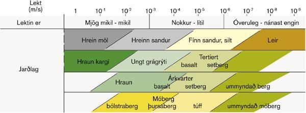 Lekt íslenskra jarðefna
