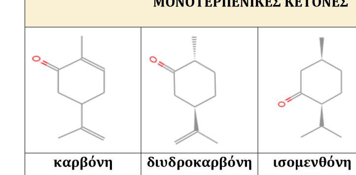 Πίνακας 4: Moνοτερπενικές κετόνες ΜΟΝΟΤΕΡΠΕΝΙΚΕΣ ΚΕΤΟΝΕΣ καρβόνη διυδροκαρβόνη ισομενθόνη πιπεριτόνη πουλεγόνη ισοπουλεγόνη β2.