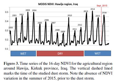 : Remote sensing and modelling analysis of the extreme dust storm hitting the Middle East and eastern Mediterranean in September 2015, Atmos. Chem. Phys.