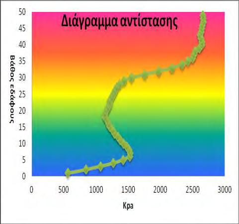 Εικόνα 7.2.