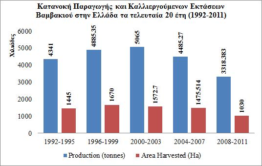 2004-2007 Ποσοστό (%) επί του συνόλου 4485270 20.30% 121625 19.74% 1475514 20.51% 2008-2011 Ποσοστό (%) επί του συνόλου 3318383 15.02% 129642 21.04% 1030000 14.32% Σχήμα 5.