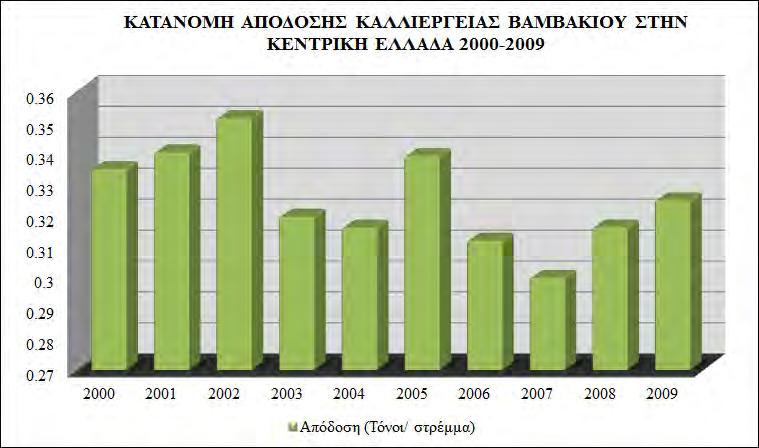 Κεντρική Ελλάδα. Πηγή: ΕΛ. ΣΤΑΤ.