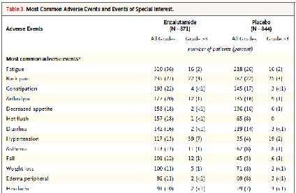 Enzalutamide: