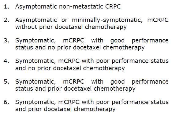 AUA Guidelines 2014