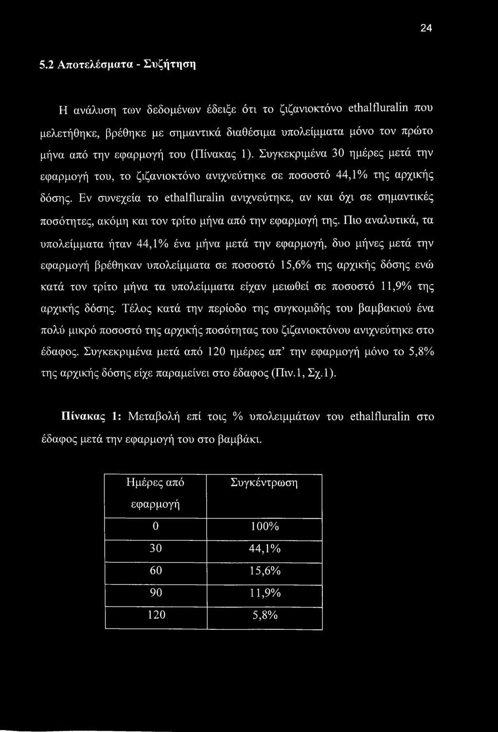 Εν συνεχεία το ethalfluralin ανιχνεύτηκε, αν και όχι σε σημαντικές ποσότητες, ακόμη και τον τρίτο μήνα από την εφαρμογή της.