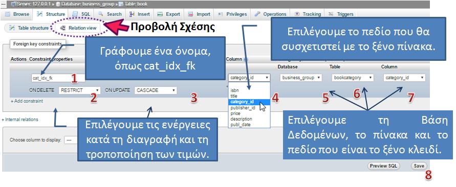 Η δήλωση του ξένου κλειδιού αποτελεί έναν περιορισμό, ότι οι τιμές στο συγκεκριμένο πεδίο (Book.category_id) 