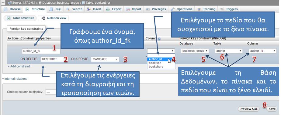 Η δήλωση του ξένου κλειδιού αποτελεί έναν περιορισμό, ότι οι τιμές στο συγκεκριμένο πεδίο (BookAuthor.author_id) 