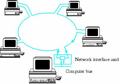 Δακτύλιος με κουπόνι (Token Ring) 4Mbps / 16Mbps Λήψη και επαναμετάδοση των bits / ελαστικός buffer για απορρόφηση διαφοράς ρολογιών λήψης / μετάδοσης MAC : Ανίχνευση και κατακράτηση του token,